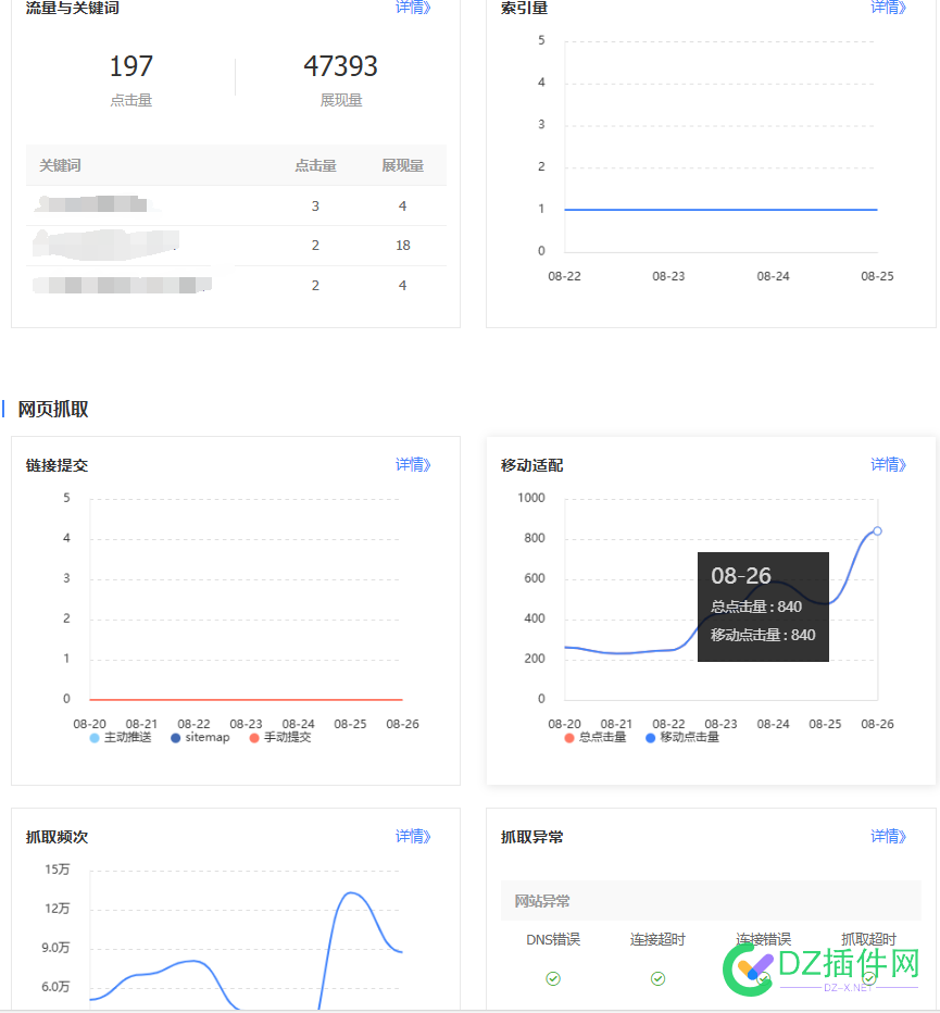 百度站长后台索引1，收录6W+ ！！！ 蜘蛛,72345,site,站长,作弊