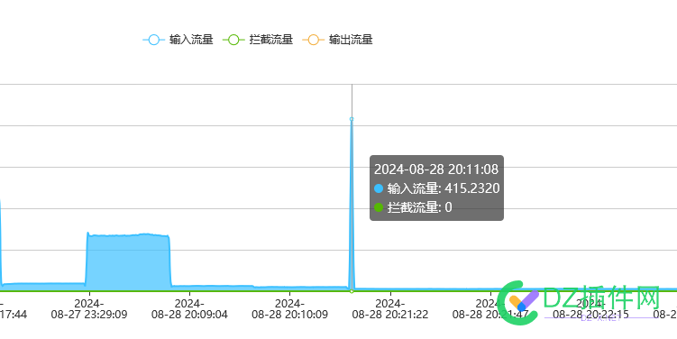 DDOS攻击的实战经验之利用高防IP防御427G 黑客,IP,DDOS,DNS,CDN