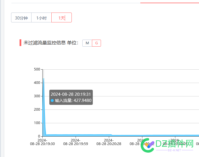 DDOS攻击的实战经验之利用高防IP防御427G 黑客,IP,DDOS,DNS,CDN