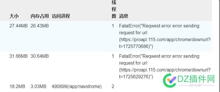 有没有在vps上用cd2 +115 + navidrome的？ 服务器,115,vps,navidrome