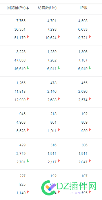 百度统计又异常啦？ 神马,百度,统计,减少,来源