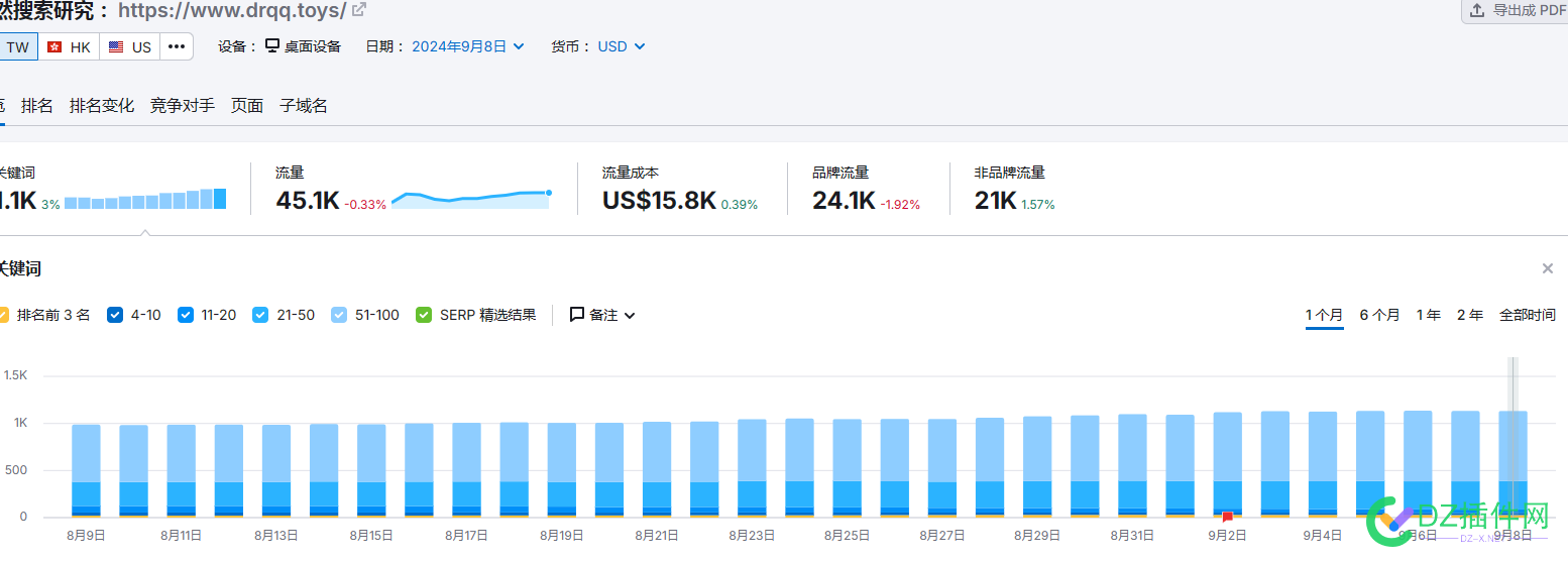 又做了一个谷歌中文站 15亿,14亿,1亿,72598,文心