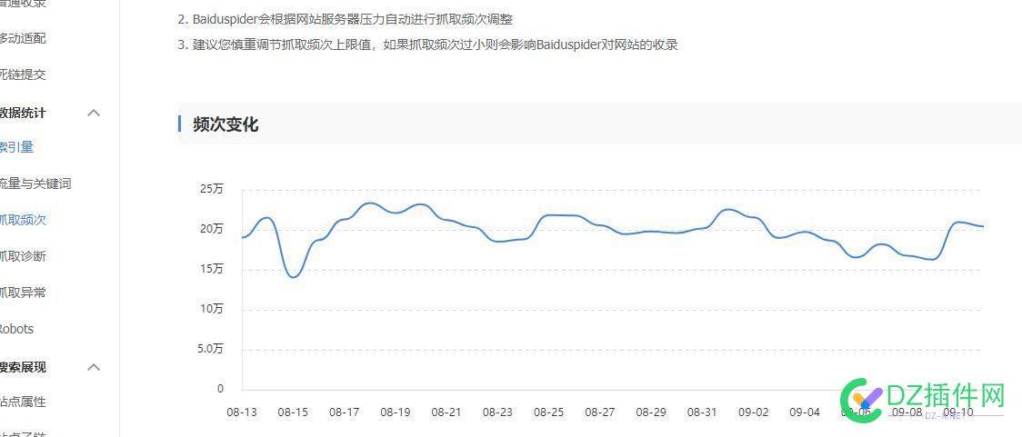 大家猜猜一天多少真实IP IP,发布量,800,400,72616