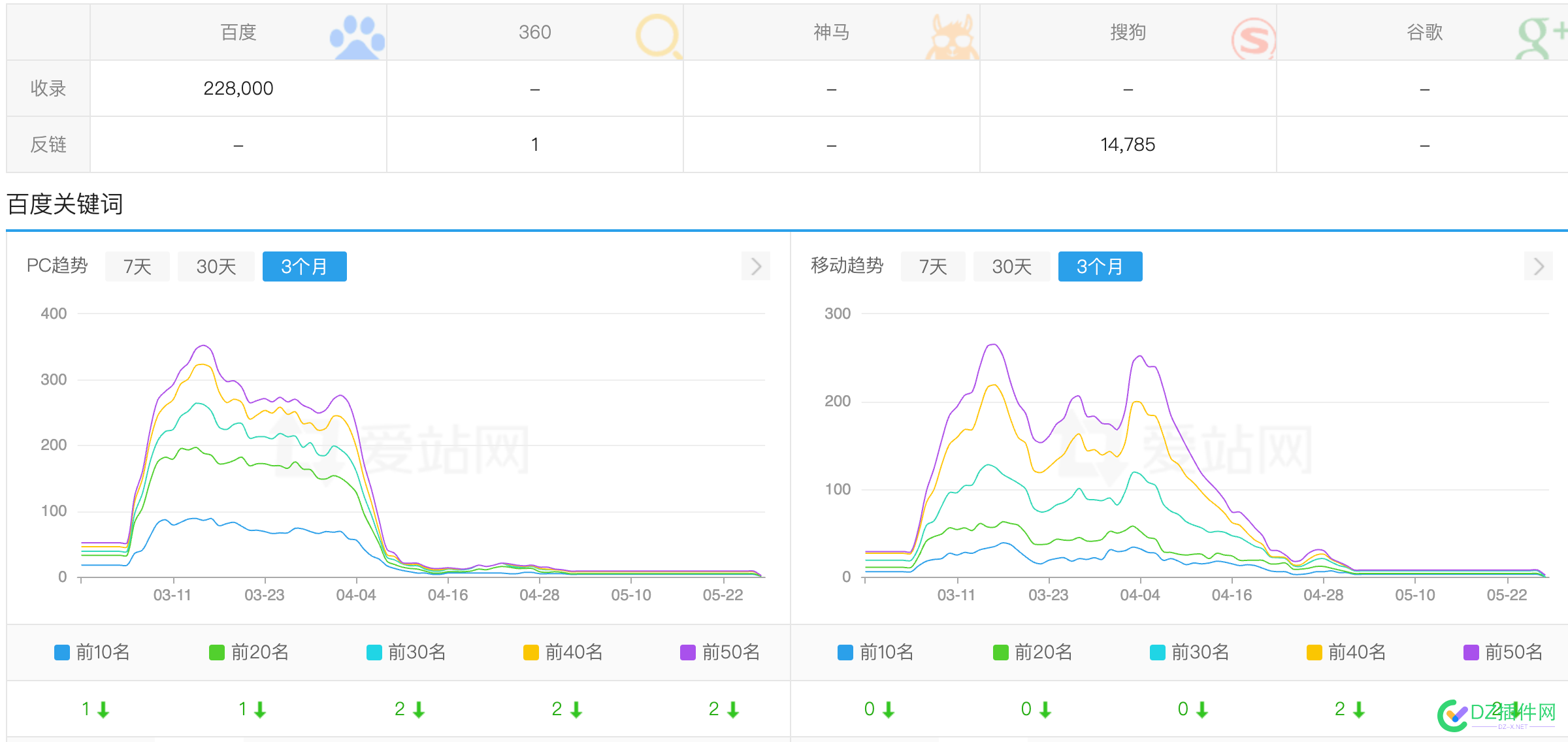 大佬们，这个站还有救吗？ 100,72648,50,大佬们,收录