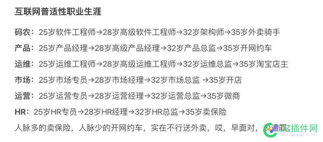 虽然才28但我感觉已经废了，你们是怎么找到工作的？ 弱电,维修,甲方,质检,试用期