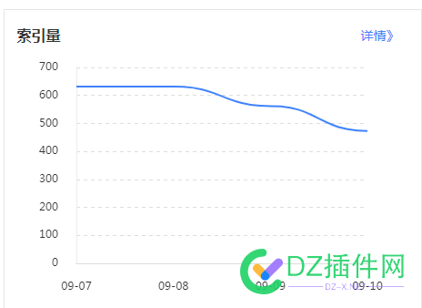 收录降了，展现多了，该喜还是该悲？ 7268172682,收录,采集,还给,一年