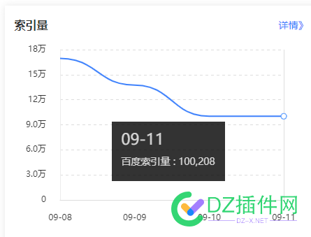 百度又有动作了？跟进的几个大站关键词大降 72709,网站,关键词,跟进,变动