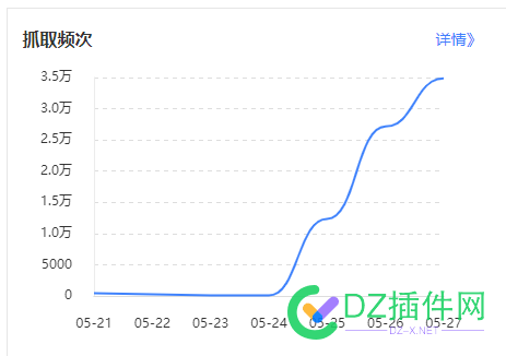 这是今天的抓取量，新站，纯堆外链（百万级） 新站,72717,抓取,百万,爬取网页数据