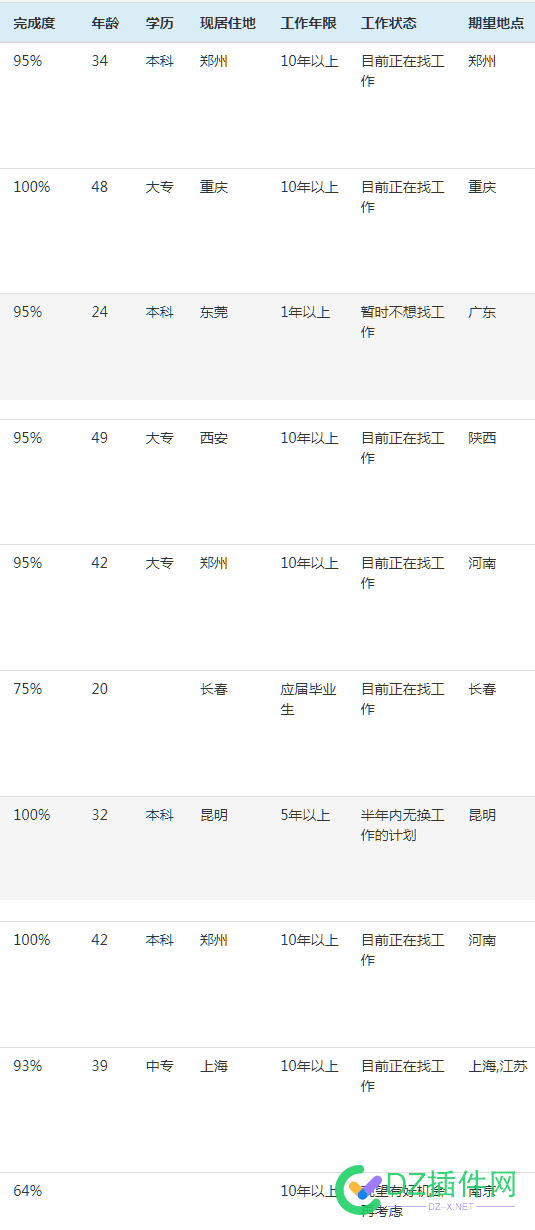 截点简历给大家看看 40,727337273472735,干劲,刷新,简历