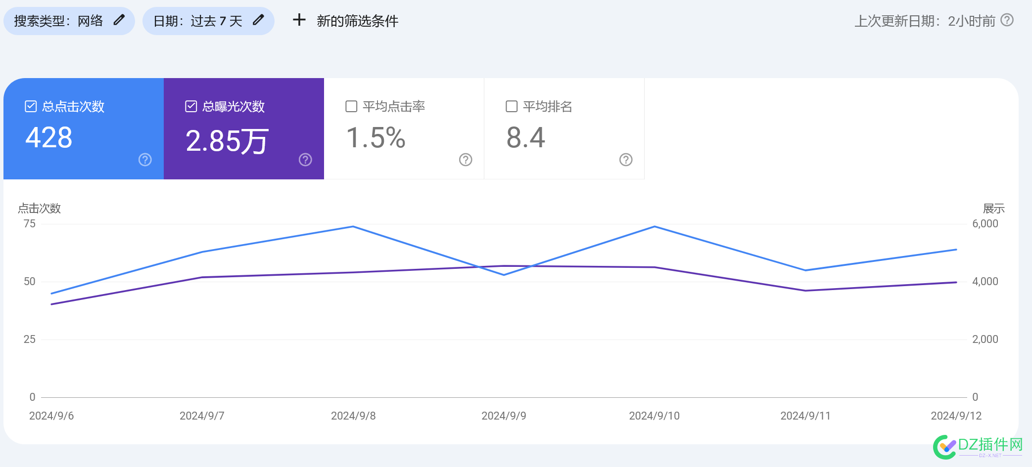 【出海战报】日IP还未过佰，同志仍需努力 战报,IP,72742,同志,努力