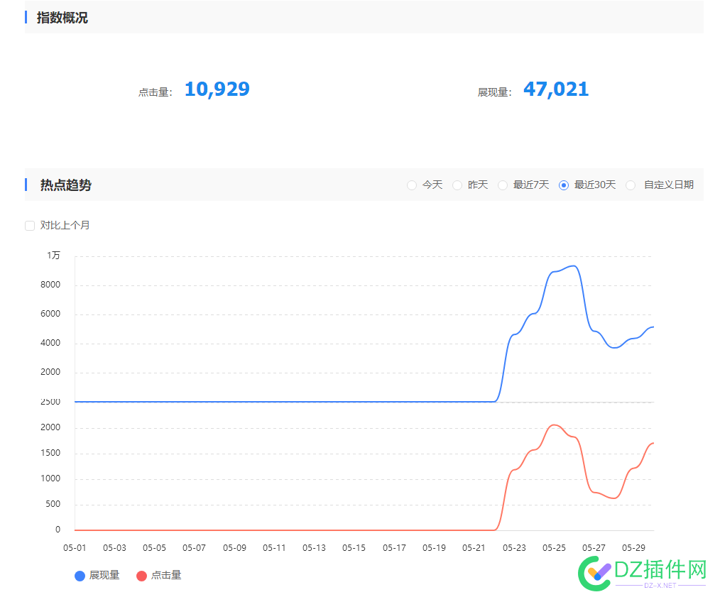 哈哈，起来了，起来了。虽然流量不多。 72847,流量,变现,哈哈,带走