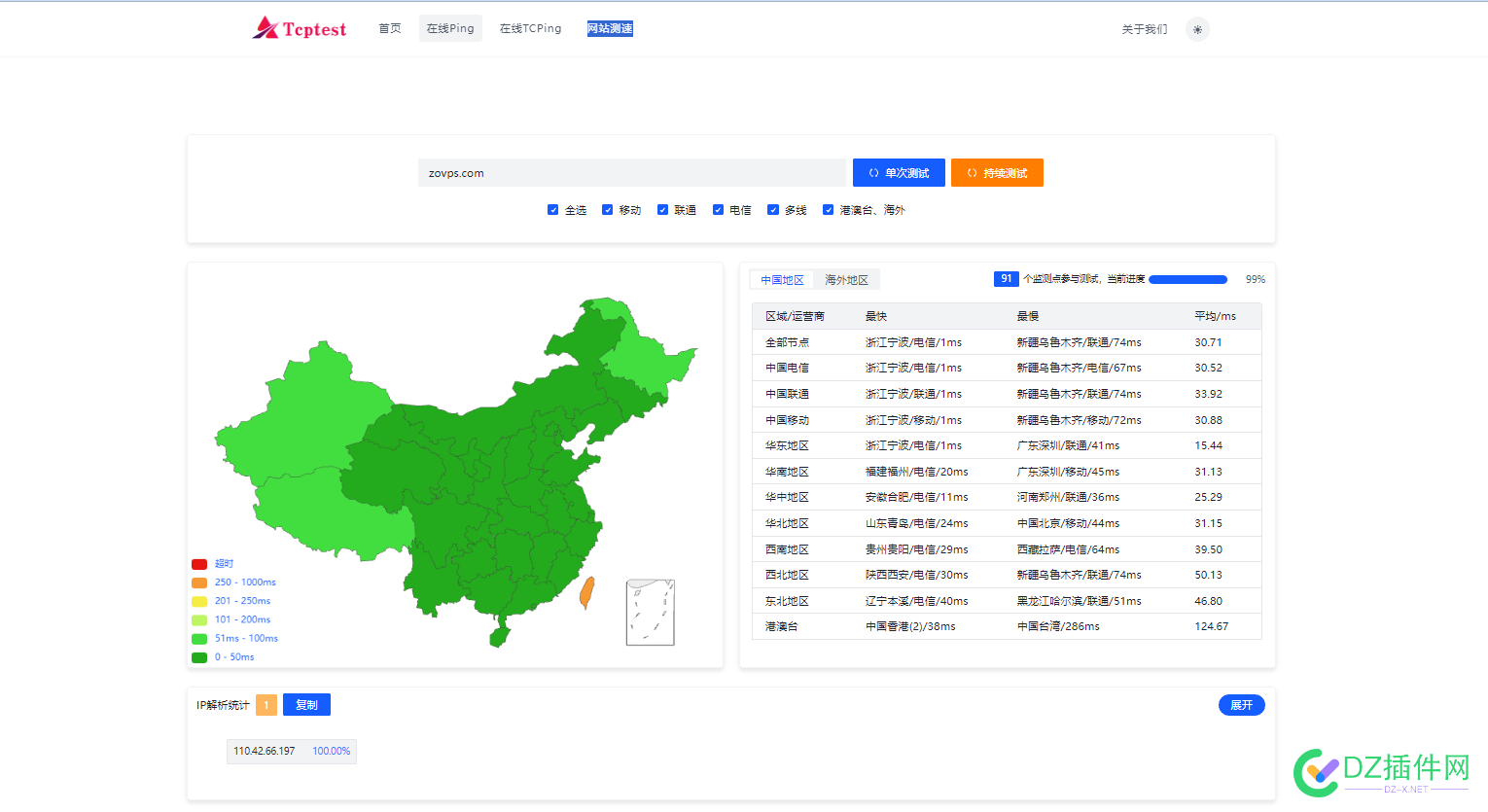 看到一个好用的网站测速网站！！ 域名,响应时间,分布式,多云,服务器