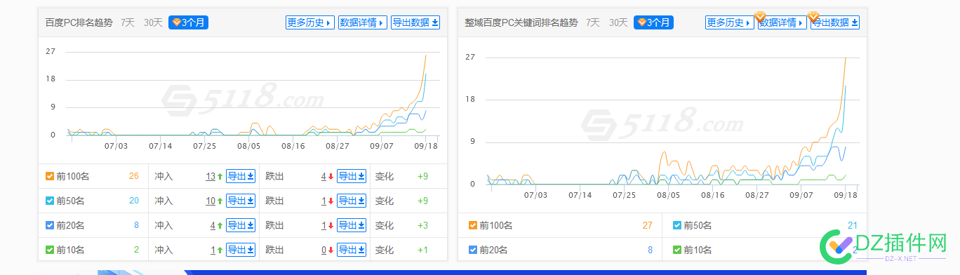 接了半个月的站 给你们看下 