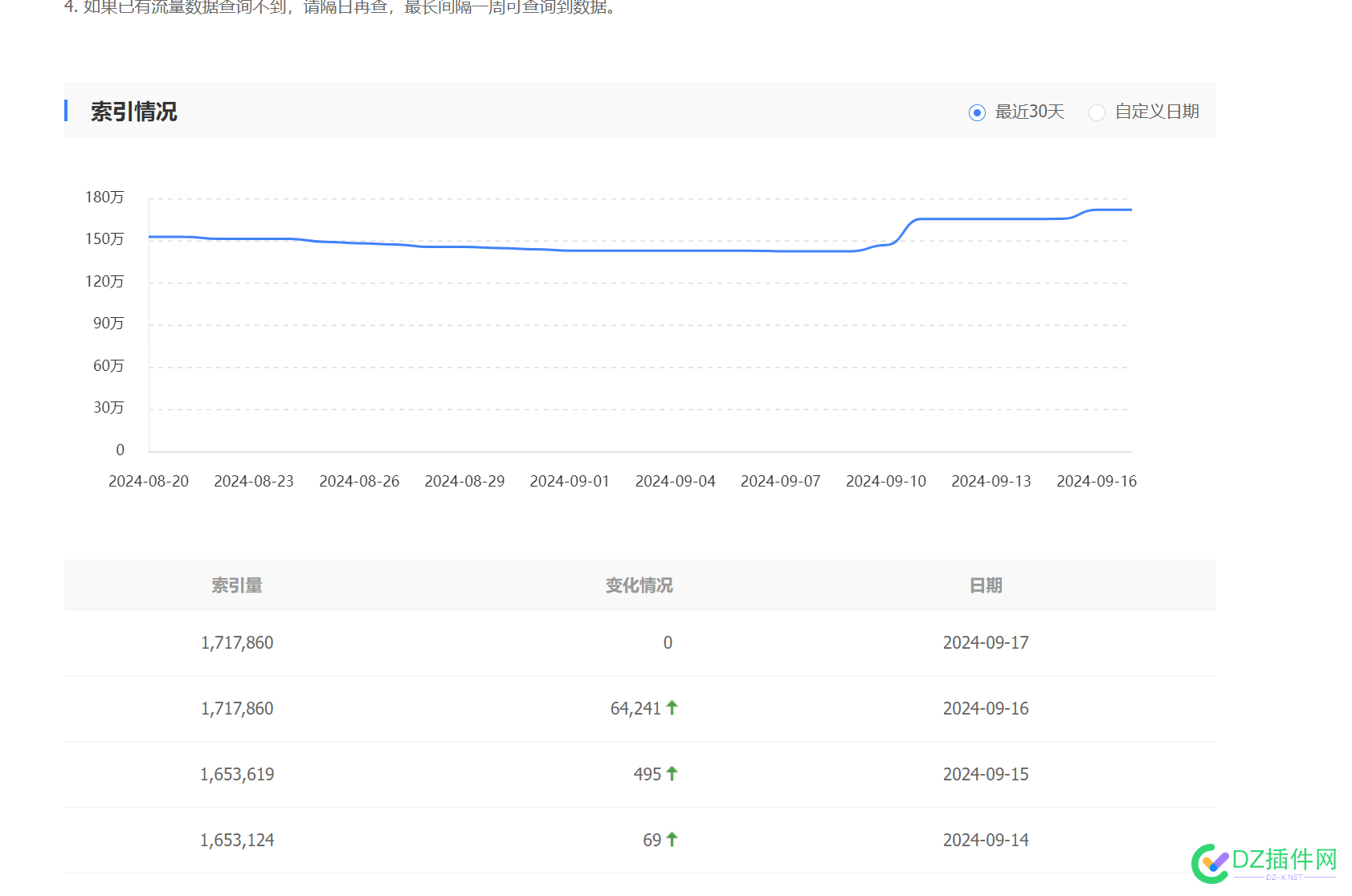 有没有大佬遇到过百度蜘蛛突然暴增 