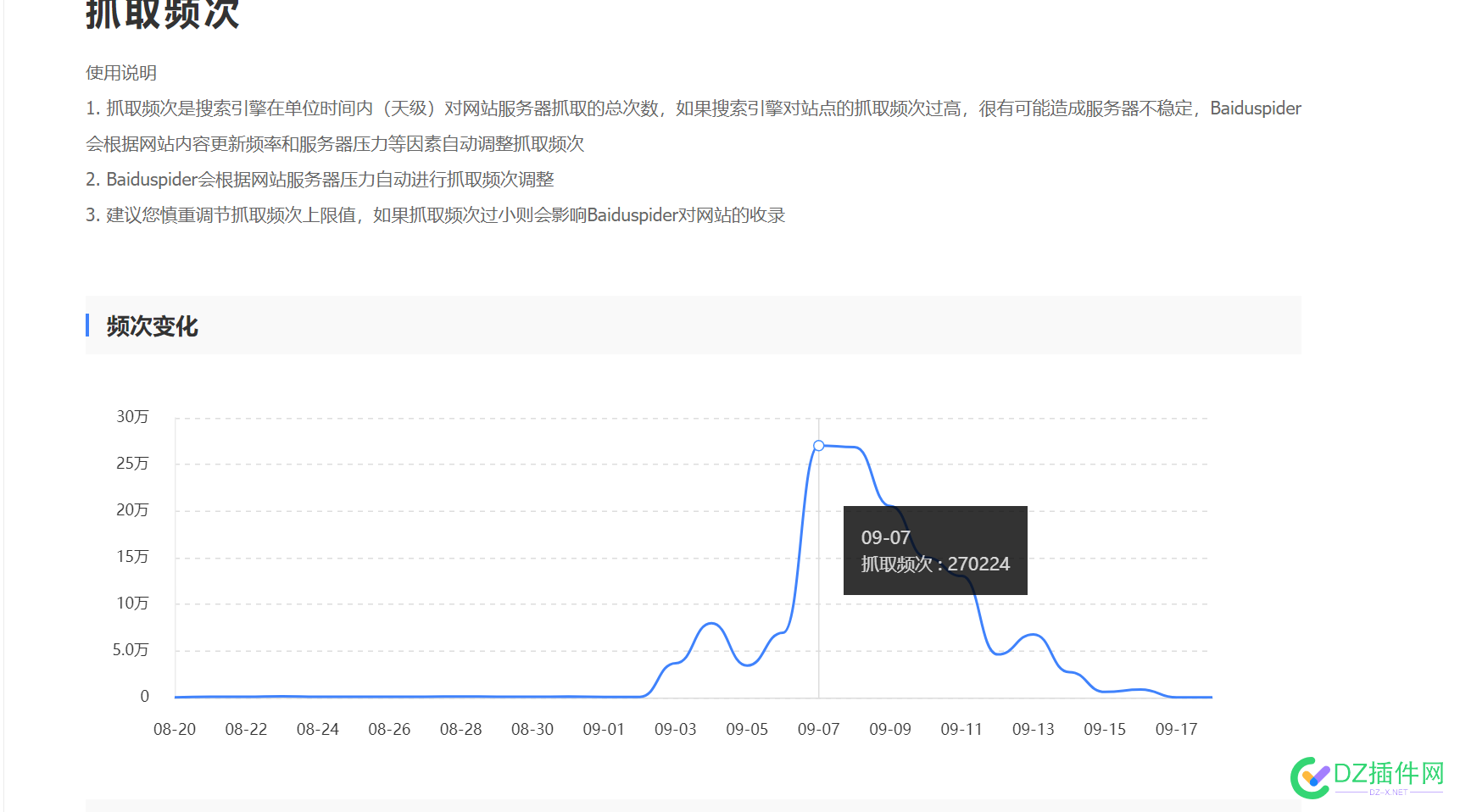 有没有大佬遇到过百度蜘蛛突然暴增 