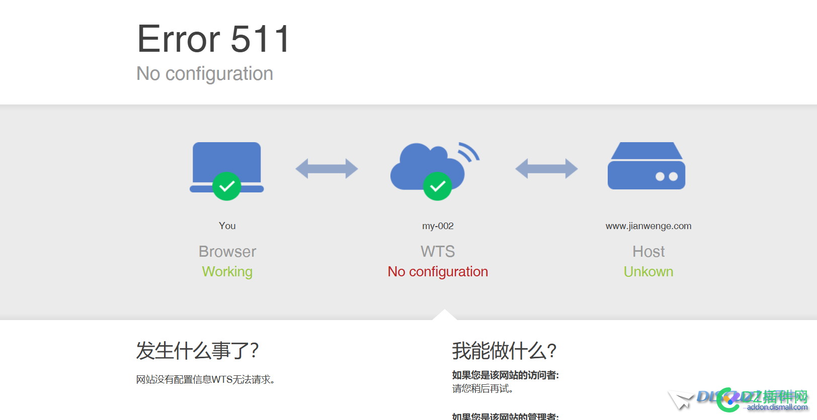 新安装论坛时，出现Error 511错误
New
 服务器,511,72920,72918729191,New