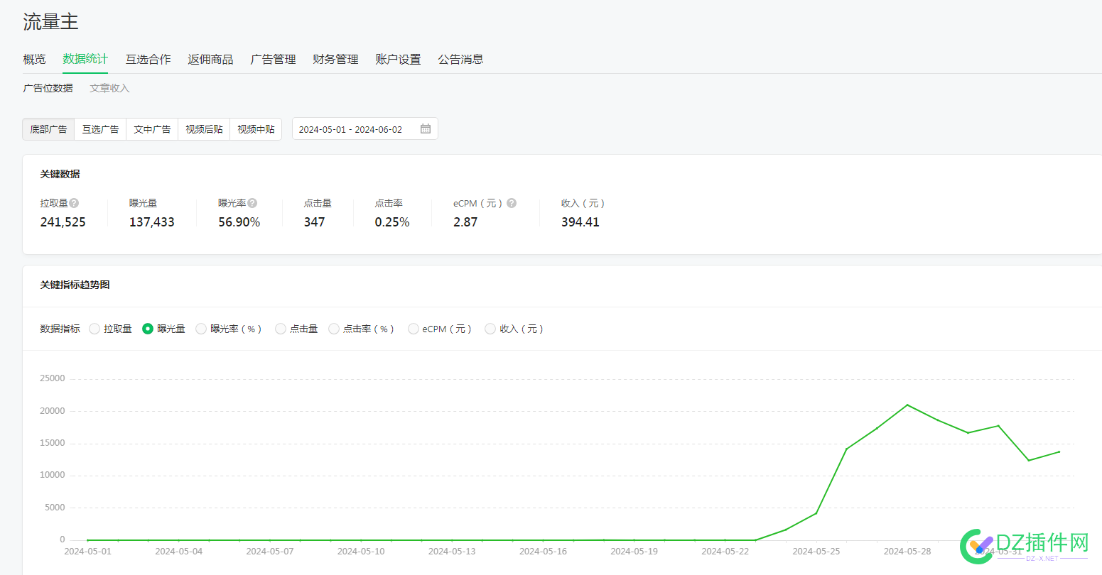 做了9天公众号差不多400块，这个成绩还行吗？ 400,72947,网站,公众,成绩