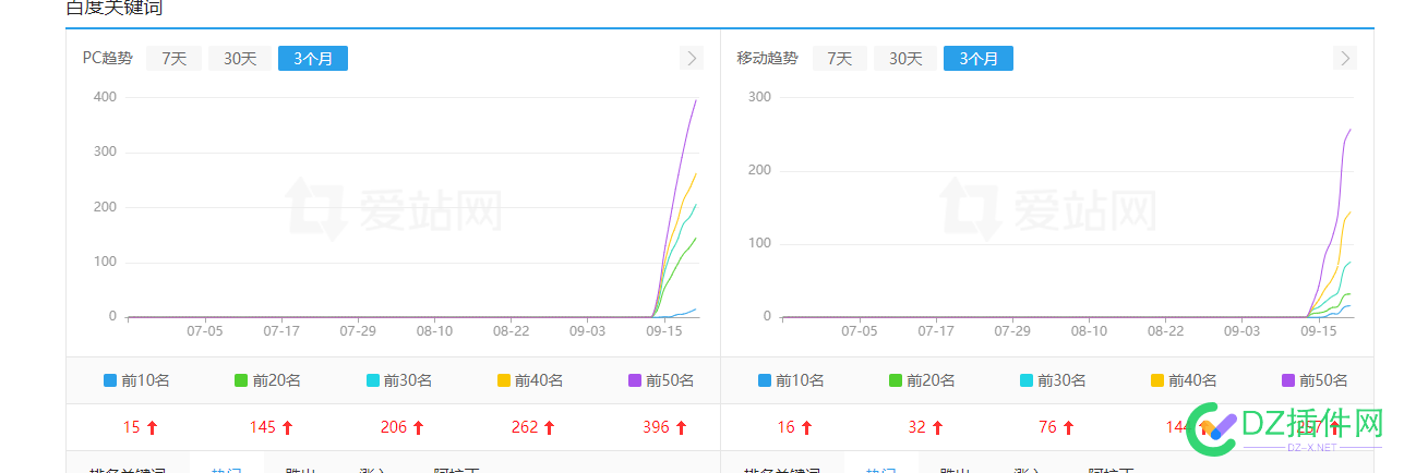 站长第二春，相信自己能干上来 72983,能干,站长,站长是谁啊