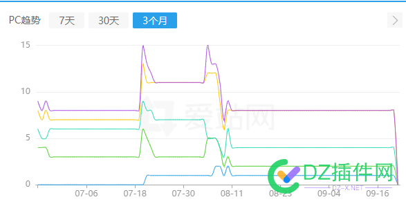 好不容易几个词  又没了 