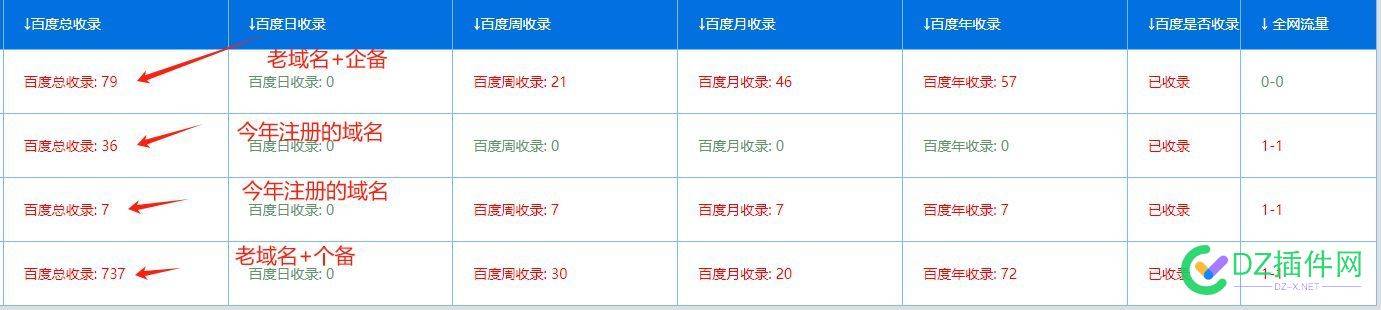 今年四个新站现状分享（二） 域名,新站,图片,词库,AI