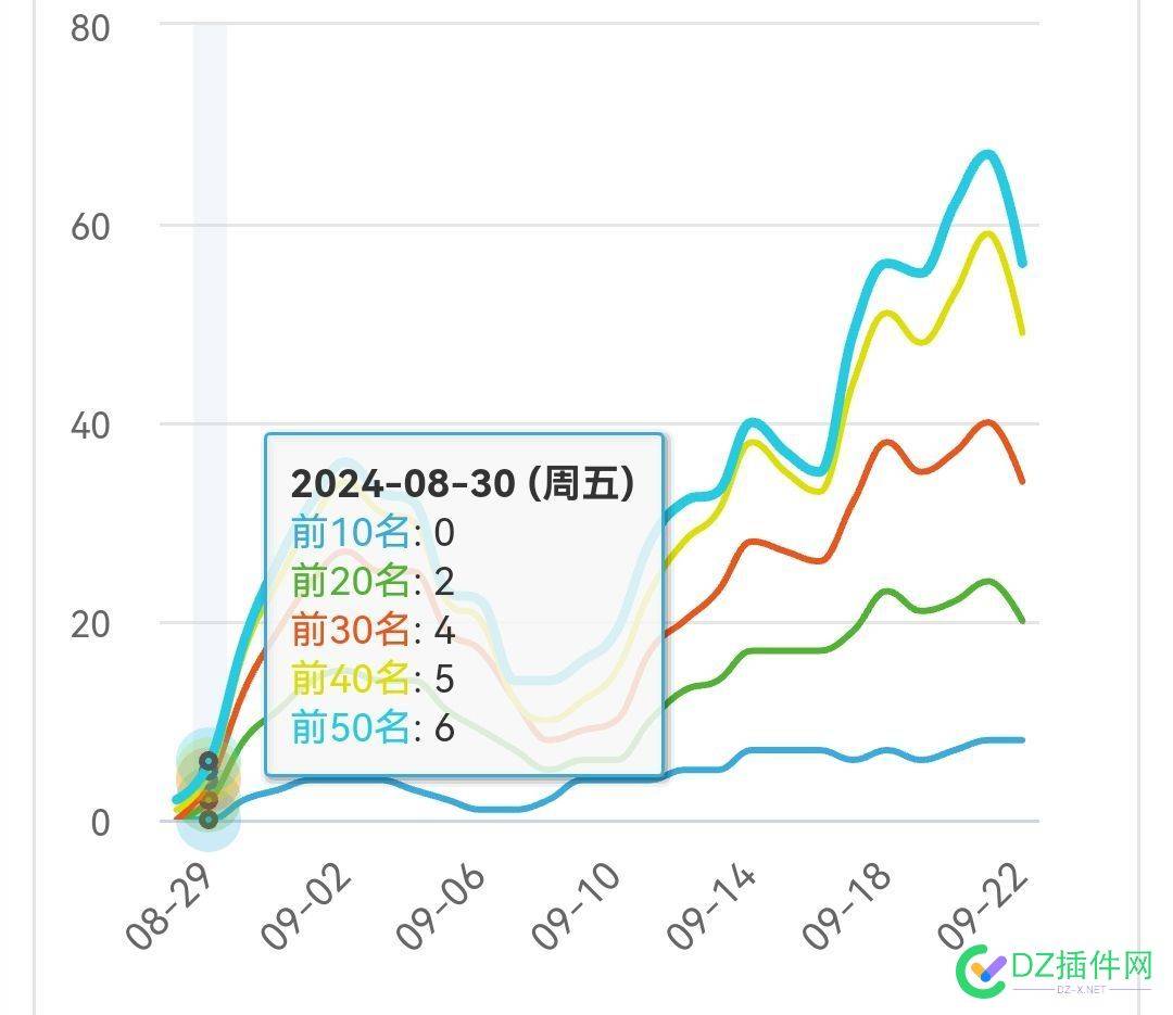 今年四个新站现状分享（二） 