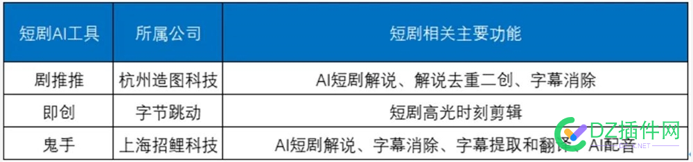短剧行业 AI 工具，助力你在风口快速起飞！ 短剧,AI,73187,智能,分销
