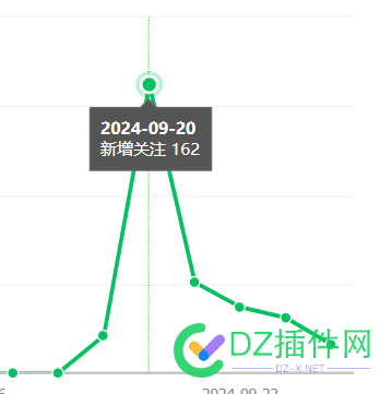 鸭子难做啊，客户越来越少了 鸭子那么难卖,鸭子不好做,鸭子好做吗,收入怎么样