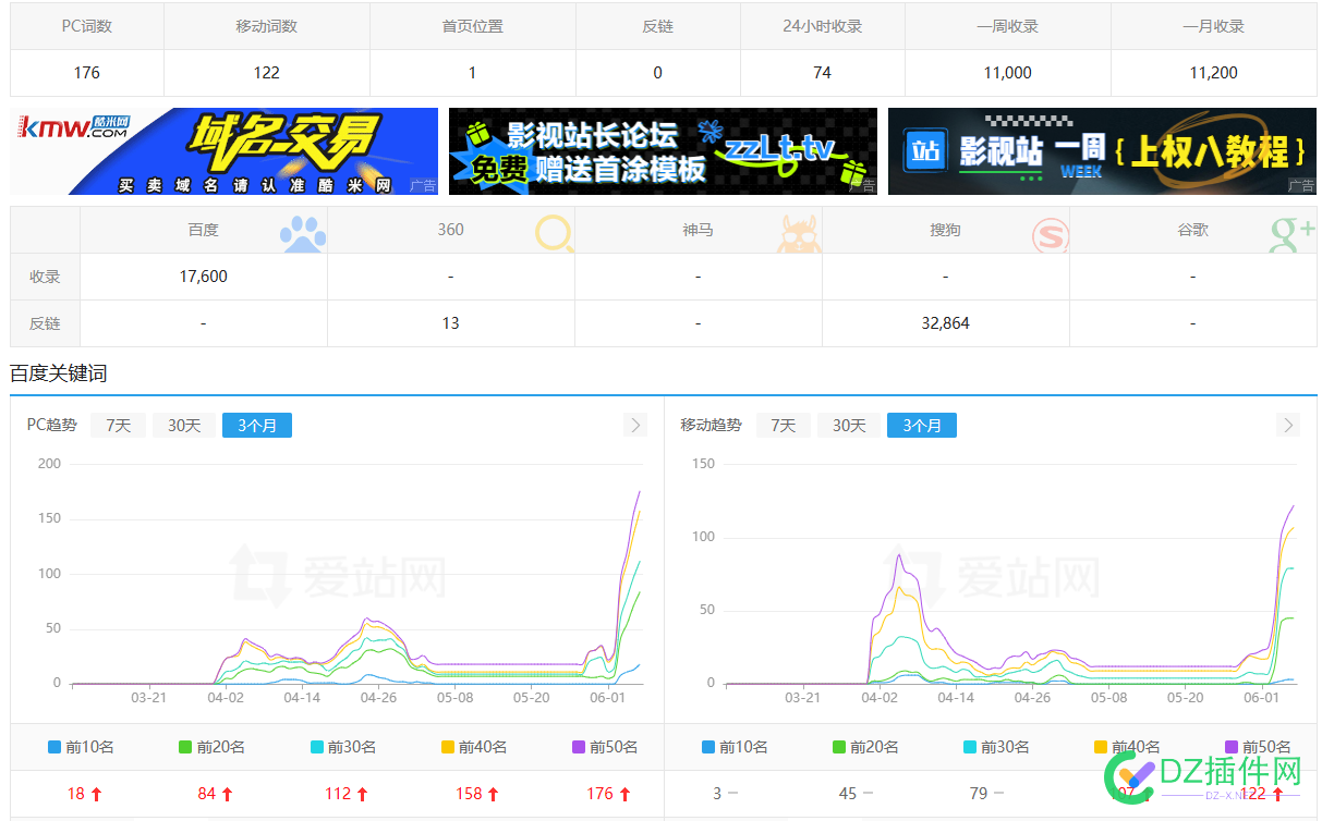 兄弟们6月份是不是好起来了？ 域名,广告位,6月份,PC,4414