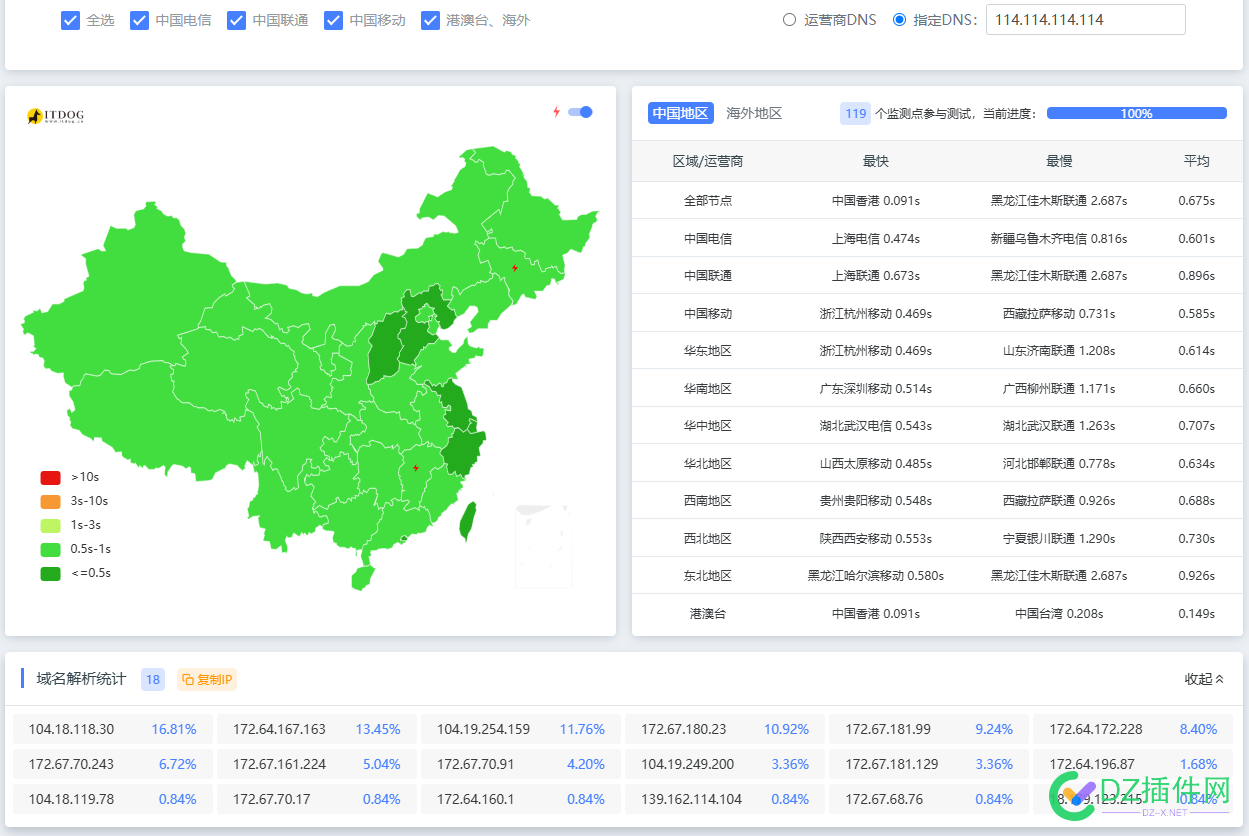 免费的CloudFlare比一些cdn速度还快 续期,过期,CloudFlare,托管,SSL