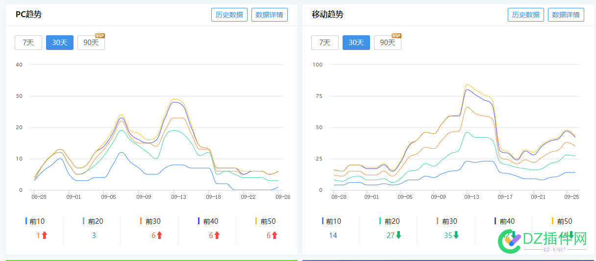 啧啧，排名，关键词，流量，权重都跌没了 啧啧,排名,关键词,流量,权重