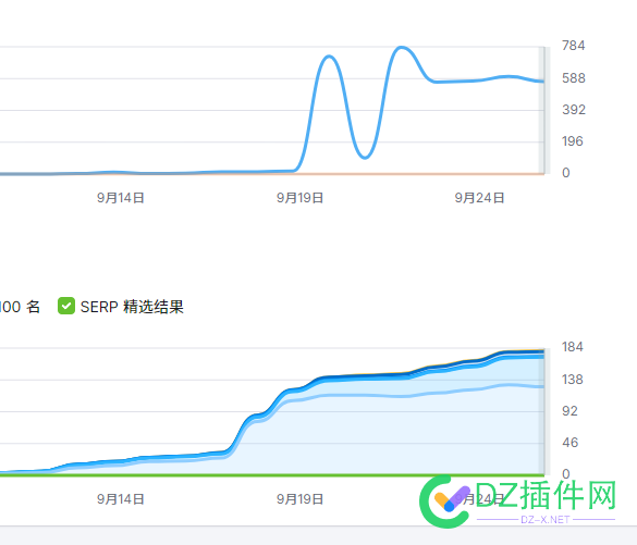 做谷歌出词也挺困呐啊 谷歌,优化,传授,经验