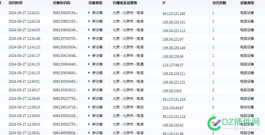 这种访客是什么来路 分辨率,800,600,734417344273443,访客