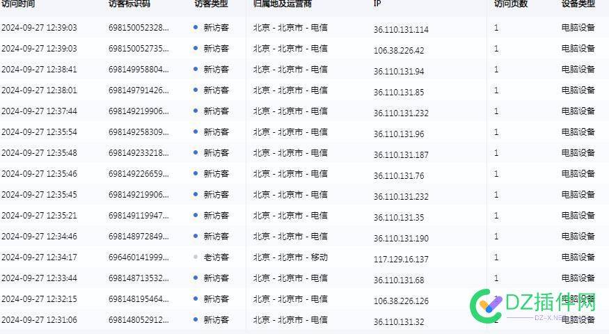 这种访客是什么来路 分辨率,800,600,734417344273443,访客