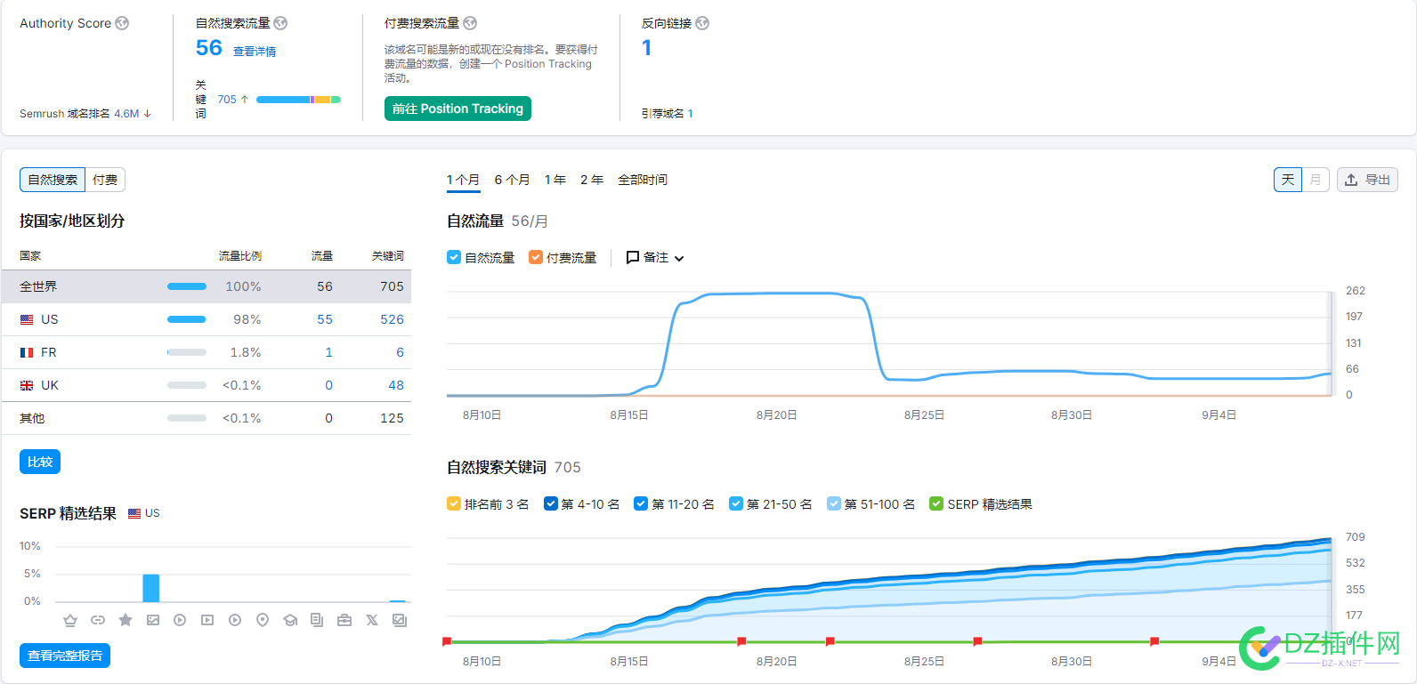 谷歌站出词难的 老夫又来了 详情,老夫,论坛,谷歌,群发