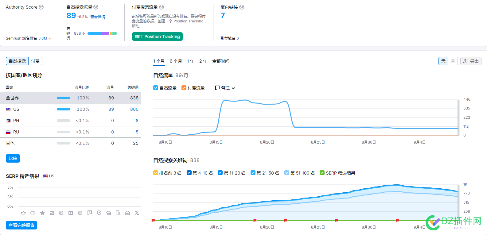 谷歌站出词难的 老夫又来了 详情,老夫,论坛,谷歌,群发