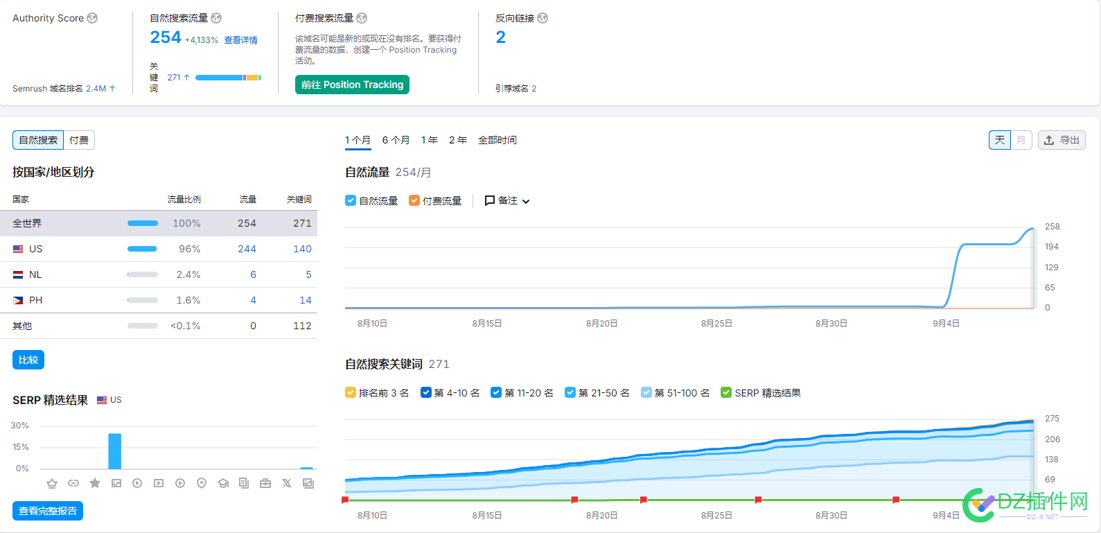 谷歌站出词难的 老夫又来了 详情,老夫,论坛,谷歌,群发