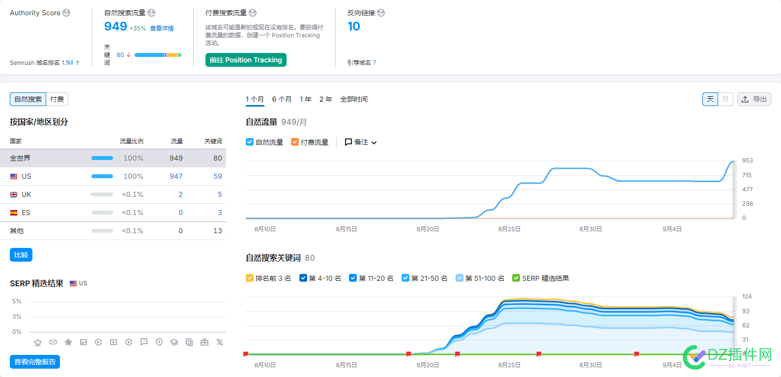 谷歌站出词难的 老夫又来了 详情,老夫,论坛,谷歌,群发