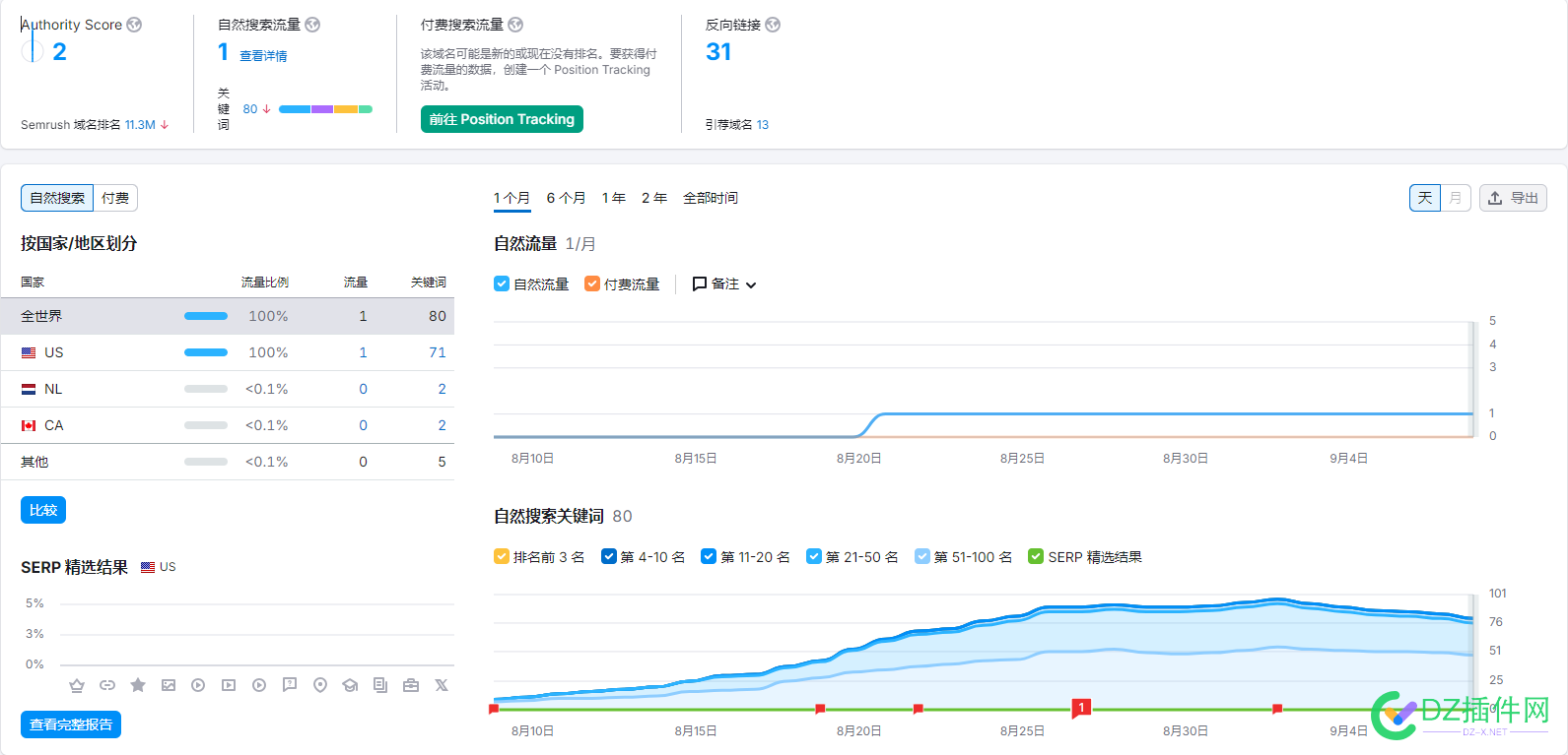 谷歌站出词难的 老夫又来了 详情,老夫,论坛,谷歌,群发