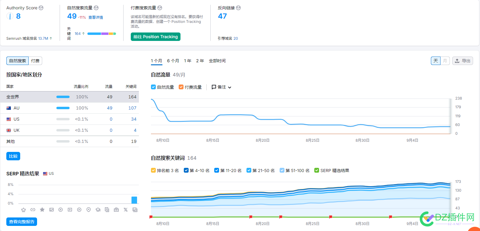 谷歌站出词难的 老夫又来了 详情,老夫,论坛,谷歌,群发