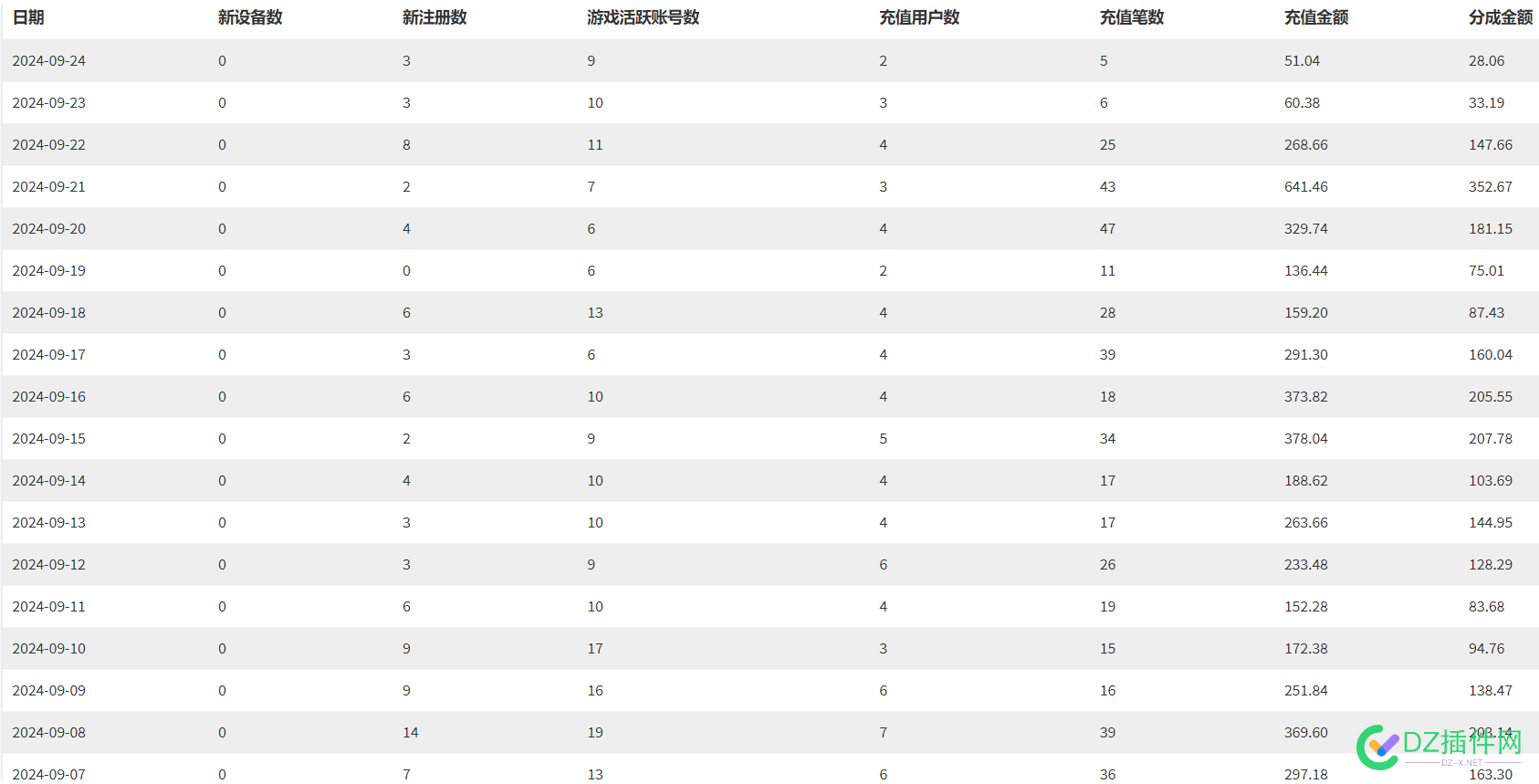 新站|挂了三个月的游戏代理终于有充值了！ 新站,充值,73465,代理,游戏