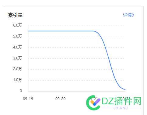 哦豁....断崖式下跌，到底了......... 