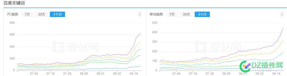 老坛们，不要灰心，站长第二春要来了 73556,站长,灰心,权重,恢复