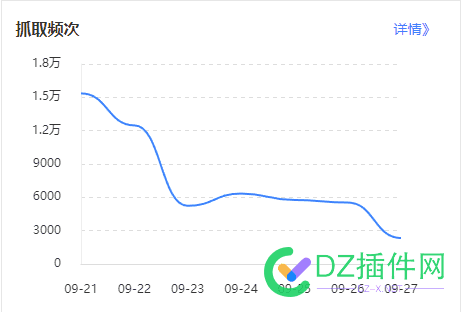 好像每年临近国庆，网站数据都不怎么样？ 