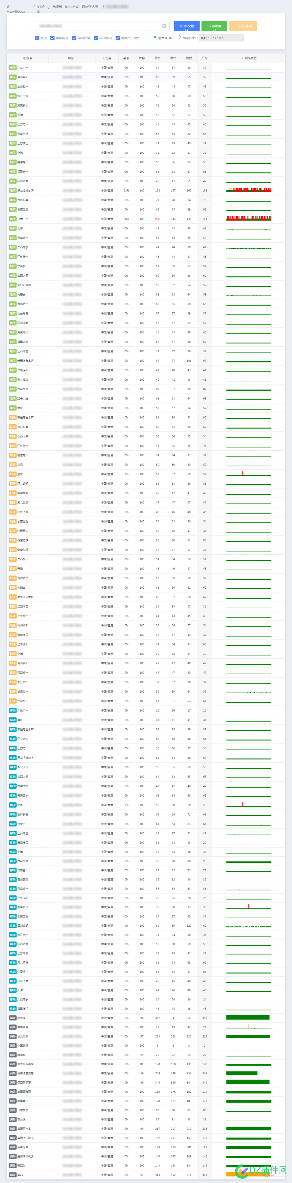 隔壁现在热门的80元年付1H2G 100M端口香港机值得入手么locvps 短链,中继,测试,高越,机器人
