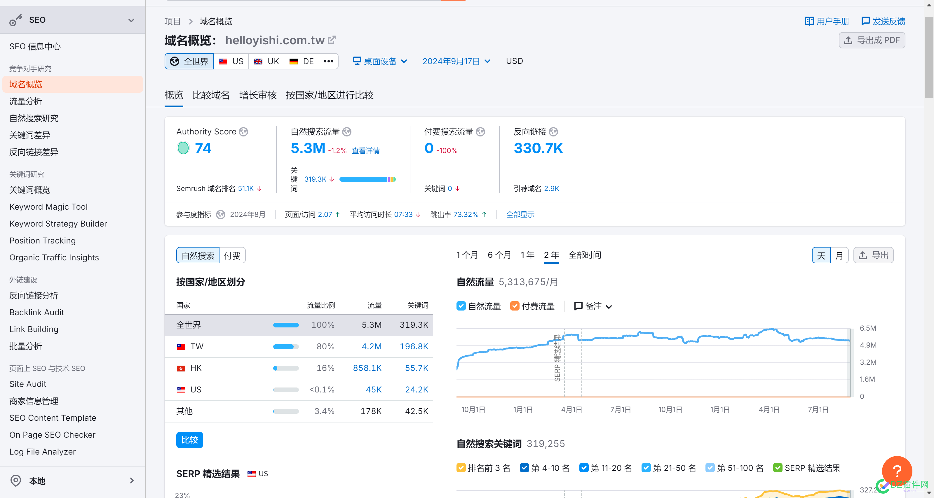 我敢打赌，这个网站绝对是内地人做的 