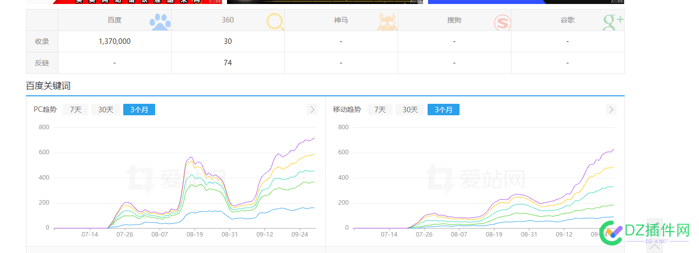 百度目前也是不好干 专科第7