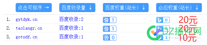 站长权重4 的字典网站不想做了 