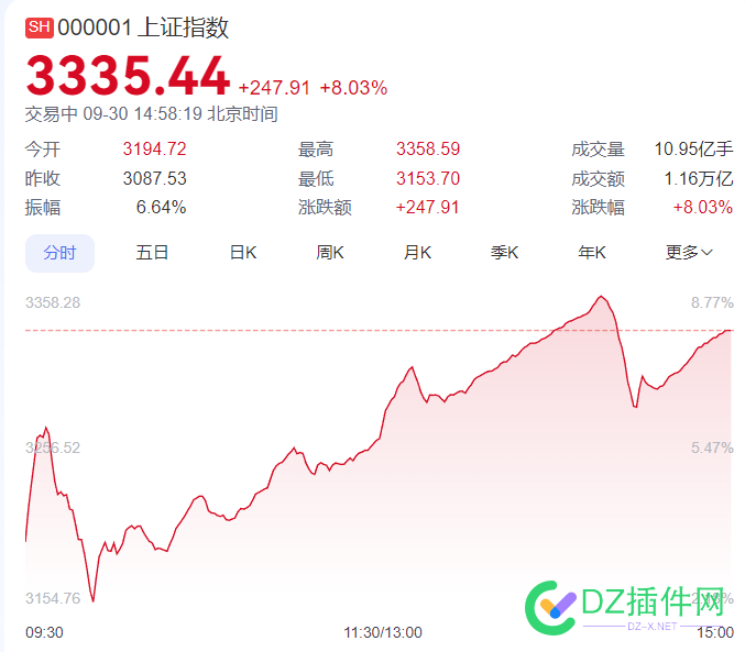 我去没想到啊 难道要牛了 73731,没想到,我去,难道