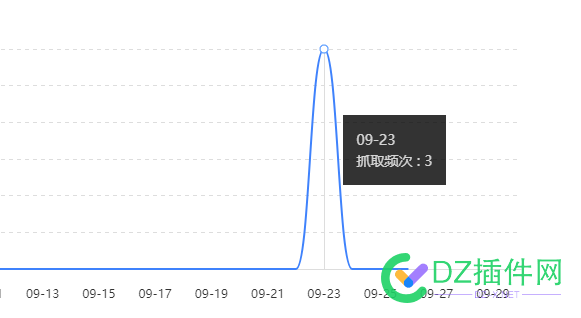 百度是没用了，狂买链接也没反应，还是看谷歌吧 73812,谷歌,链接,没用,百度