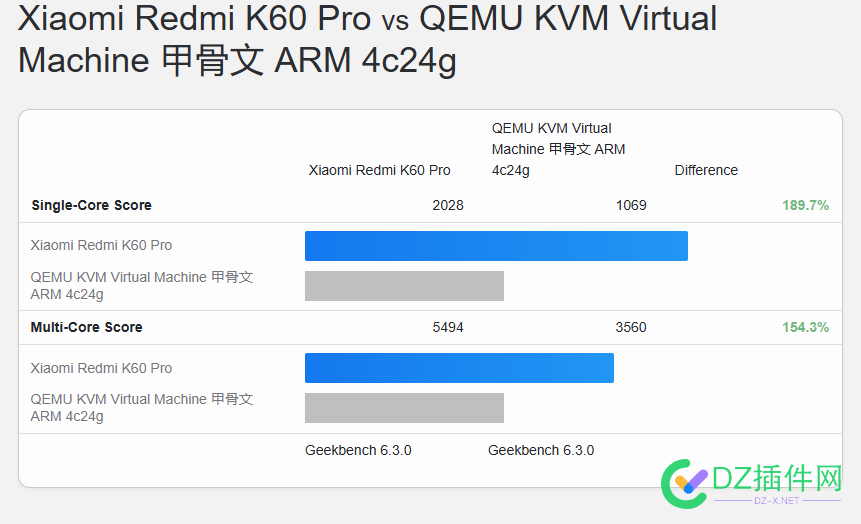 甲骨文 ARM 可以安装 Windows 了 !!!!! 甲骨文arm免费,甲骨文linux,甲骨文软件,甲骨文p6软件